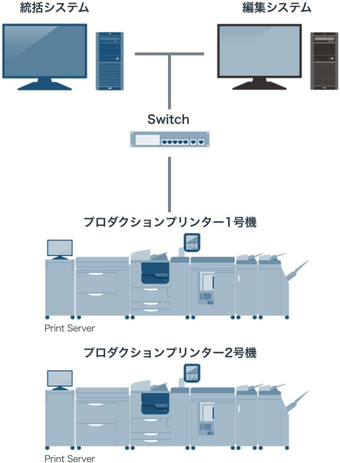 プロダクションプリンターソリューション